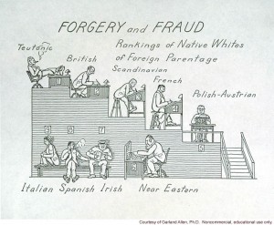 1247-forgery-and-fraud-rankings-of-native-whites-of-foreign-parentage