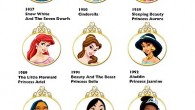 About 15 years ago, I sent a letter to Disney (on behalf of my Disney stock-owning and Disney-loving daughter) demanding that they diversify their stock of Disney characters and stories....