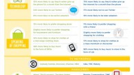 Recently eBay released this infographic based on information gathered by Hunch, a recent eBay acquisition, on “the core differences between people who have bought or sold something on eBay vs....