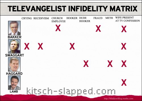 the-televangelist-infidelity-matrix